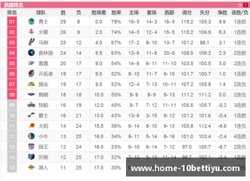 10BET博体育NBA联盟排名分析与球队表现综合评估