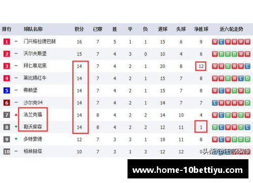 十博体育官方网站法兰克福主场大胜，积分榜前列再添一城 - 副本