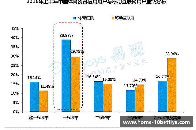 了解十博体育